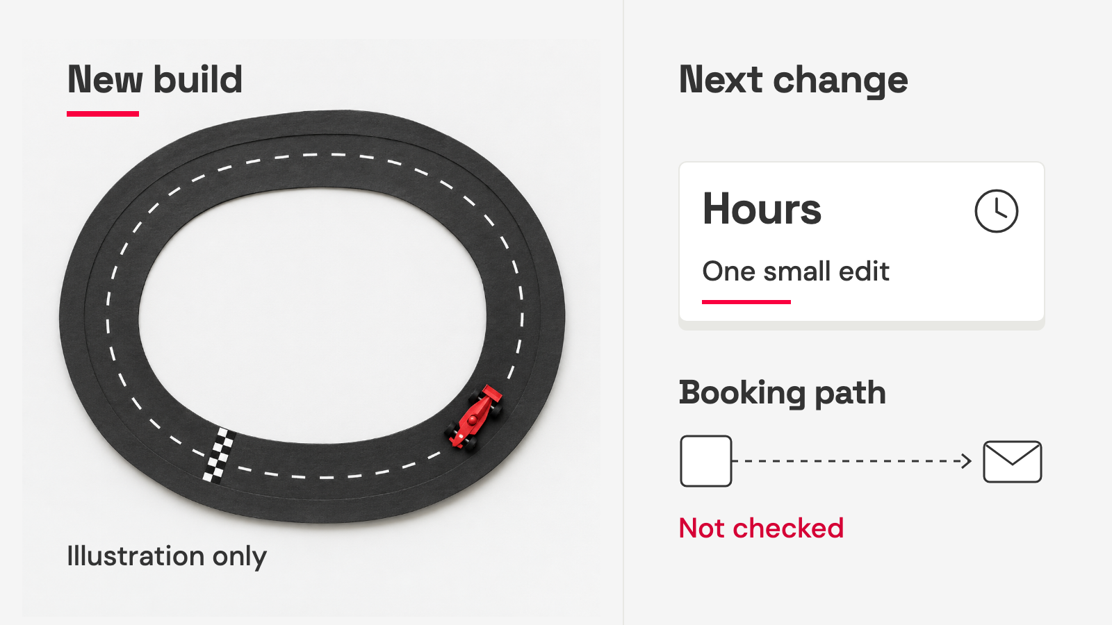 Editorial drawing of a miniature racing motif beside an opening-hours card and a booking path awaiting a check.