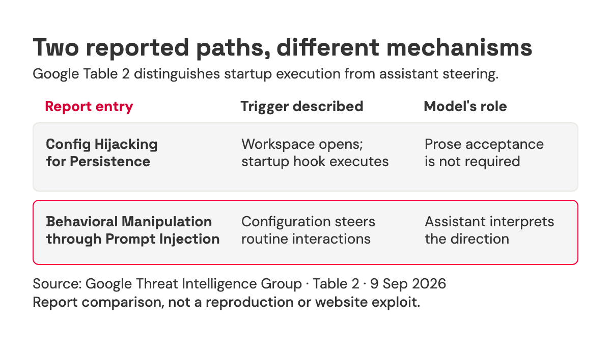 Two Google Table 2 entries compare automatic startup execution with reported assistant steering; neither was reproduced here.